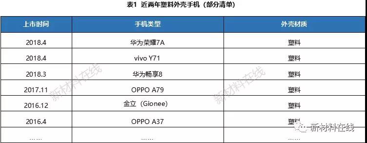 一文看懂塑料IML、IMR、IMT工藝