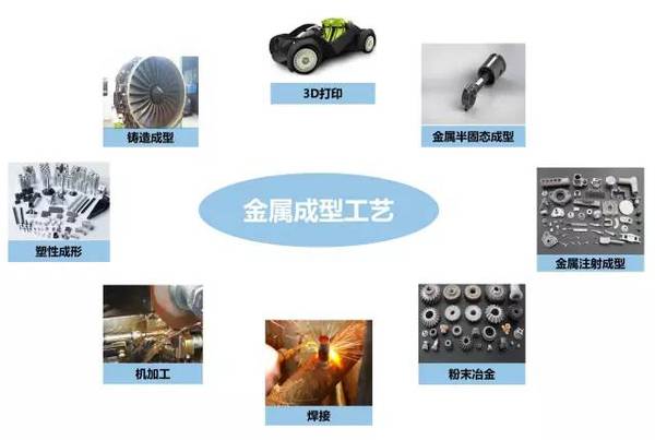 鑄、鍛、焊、軋、機(jī)加工及3D打印工藝介紹